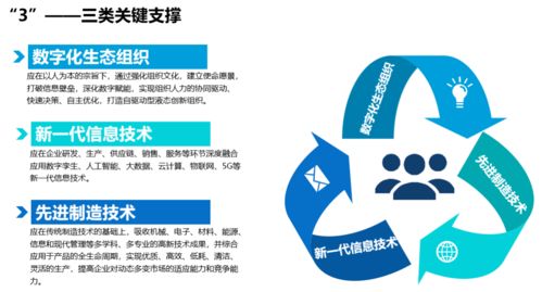 省經(jīng)信廳發(fā)布 未來工廠 建設(shè)導(dǎo)則 明確 未來工廠 建設(shè)的 1353 體系