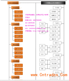 阿里手機(jī)網(wǎng)站建設(shè),阿里手機(jī)網(wǎng)站制作,阿里手機(jī)網(wǎng)站設(shè)計(jì),