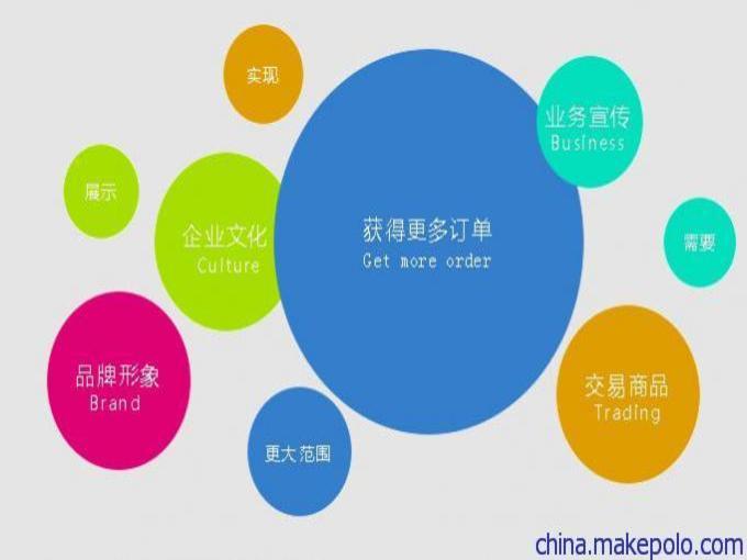 臺州商城網站建設14